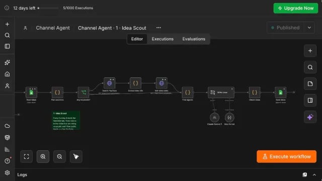 The Idea Scout workflow in n8n